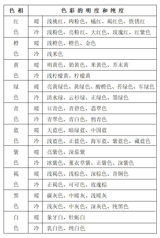 1667664777432448.png 色彩冷暖表.png