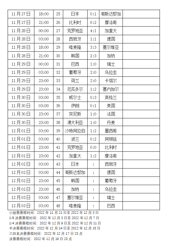 1669929812212603.png 2022年足球世界杯赛程表2.png