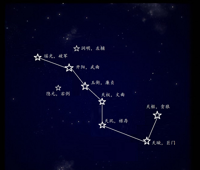 北斗七星.png