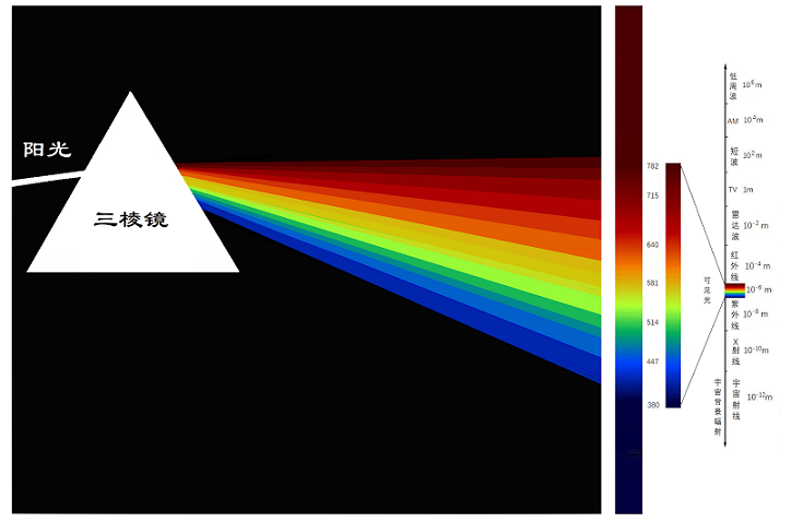 太阳光三棱镜光谱.png