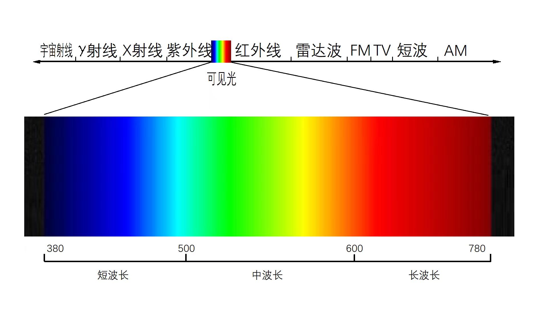 可见光谱.jpg
