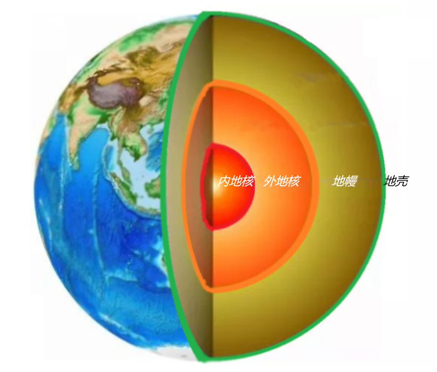 地球结构图.png