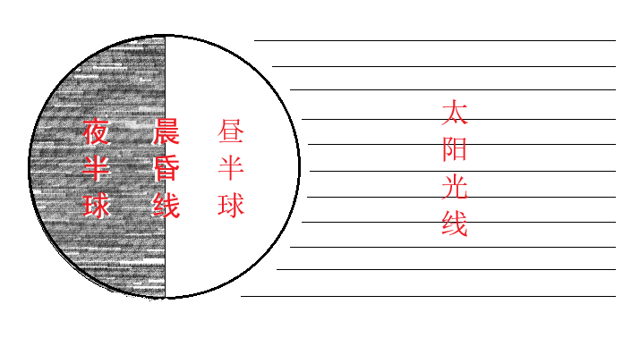 昼半球和夜半球.png
