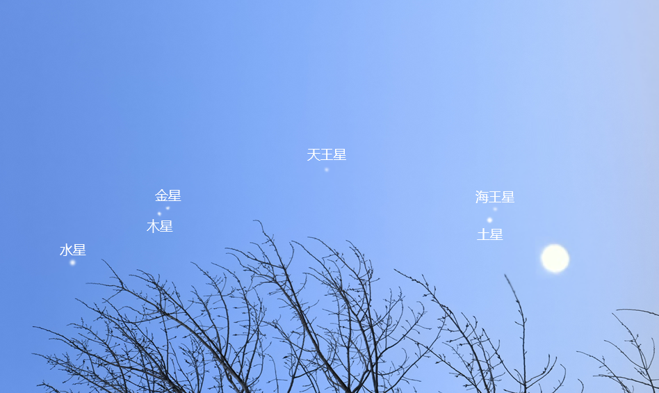 0810六星连珠.png